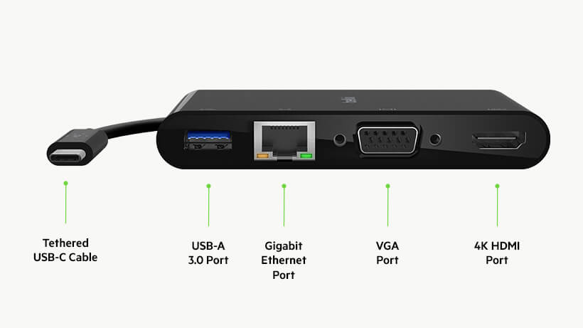 支援超高速乙太網路、USB-A 3.0、VGA、4K HDMI USB-C 多媒體轉接器連接埠示意圖