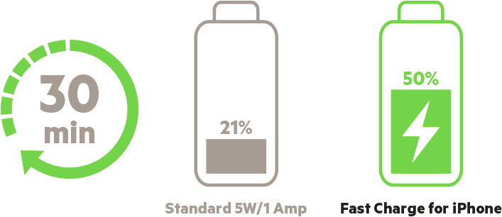 Fast Charge for iPhone