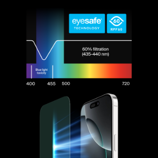 The image displays a comparison highlighting blue light filtration. On the left, it features a blue-light toxicity graph (400-720 nm), with a focus on a reduction near 435-440 nm. The center emphasizes "Eyesafe Technology," with an RPF60 badge indicating 60% filtration of harmful blue light wavelengths. On the right, there's a smartphone illustration with a screen protector, showcasing blue light being filtered effectively.